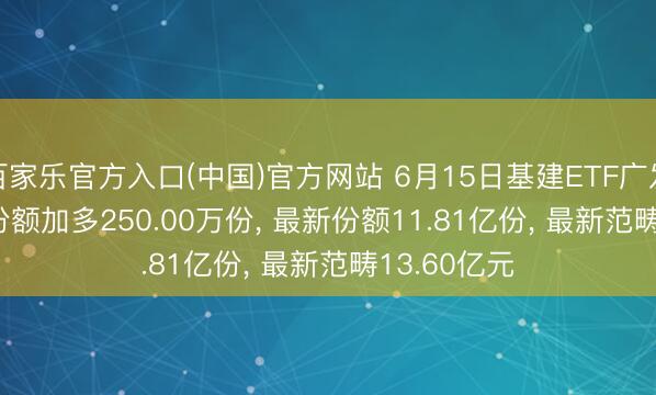 百家乐官方入口(中国)官方网站 6月15日基建ETF广发(516970)份额加多250.00万份， 最新份额11.81亿份， 最新范畴13.60亿元