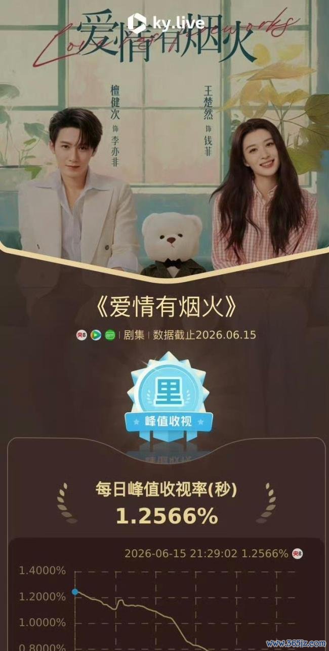 檀健次与王楚然身高差 激励不雅众热议